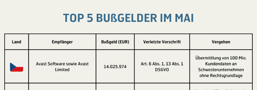 Bild mit der Aufschrift "TOP 5 Bußgelder im Mai" 